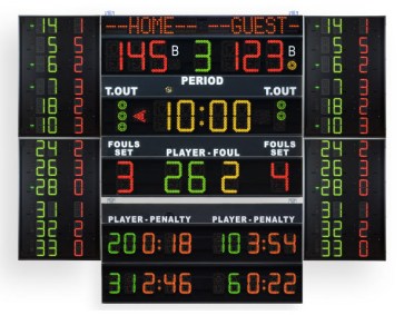 Marcadores deportivos